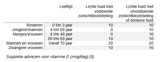 kom ik aan vitamine